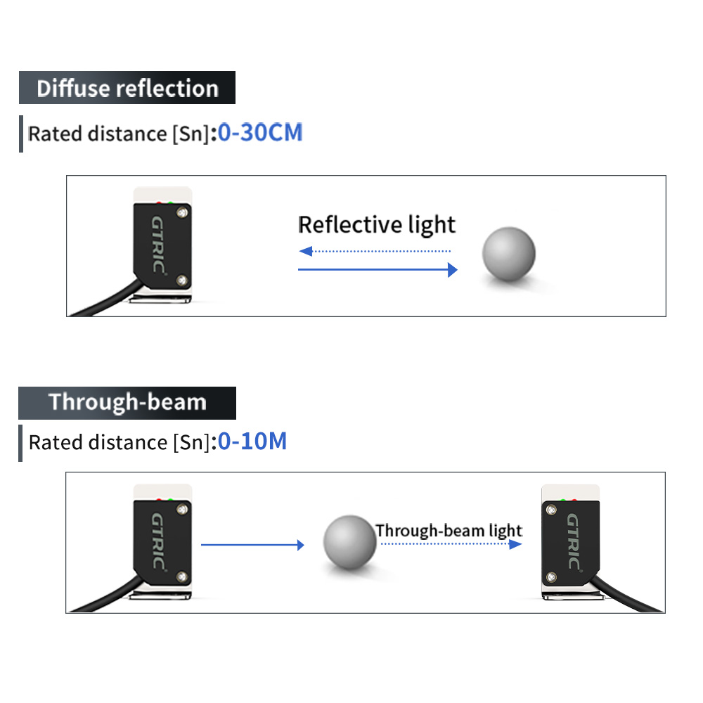 أجهزة استشعار كهروضوئية ليزر م - مراجعة Industrial Laser Distance Sensor وسعره