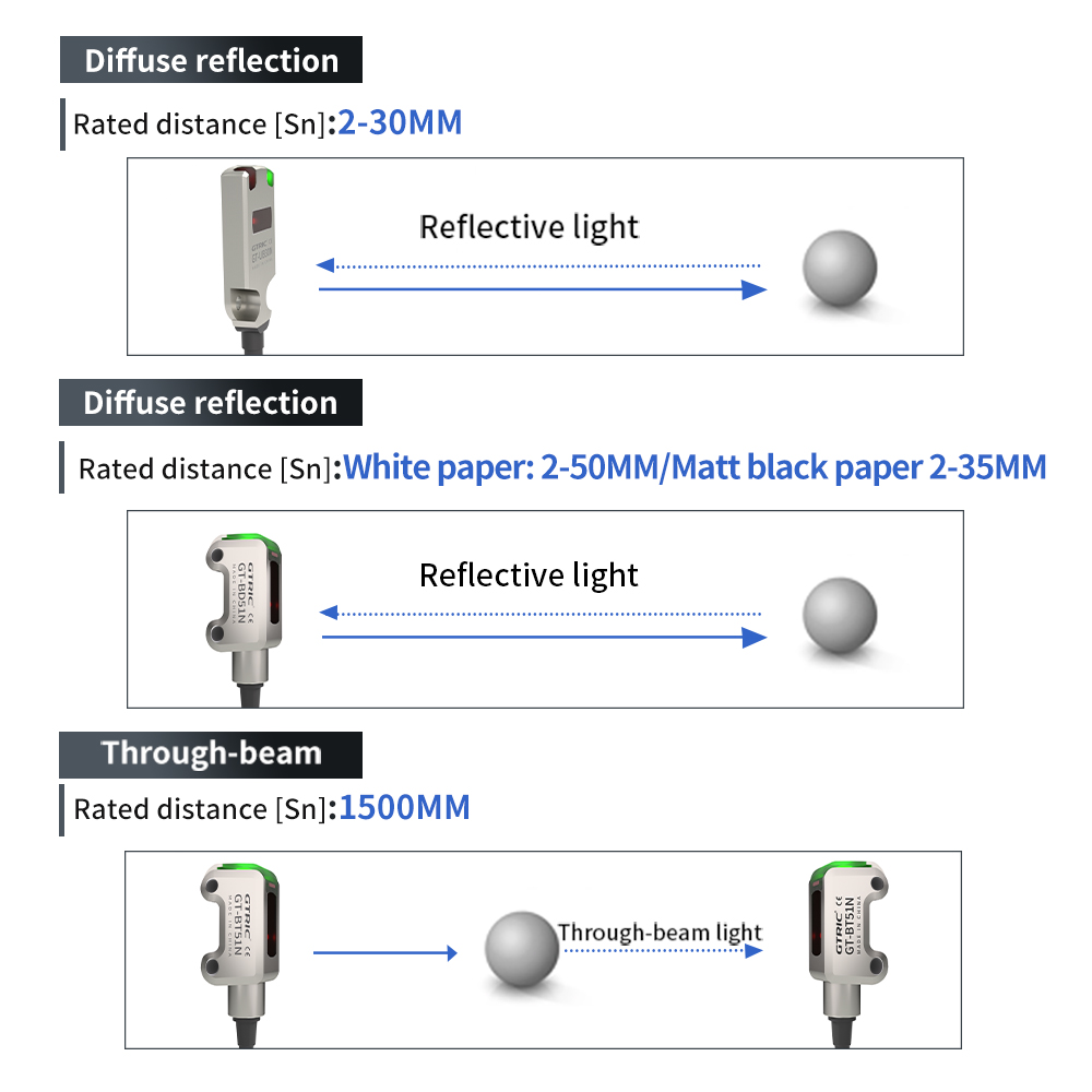 GTRIC مفتاح مستشعر كهروضوئي صغ - مراجعة Industrial Laser Distance Sensor وسعره