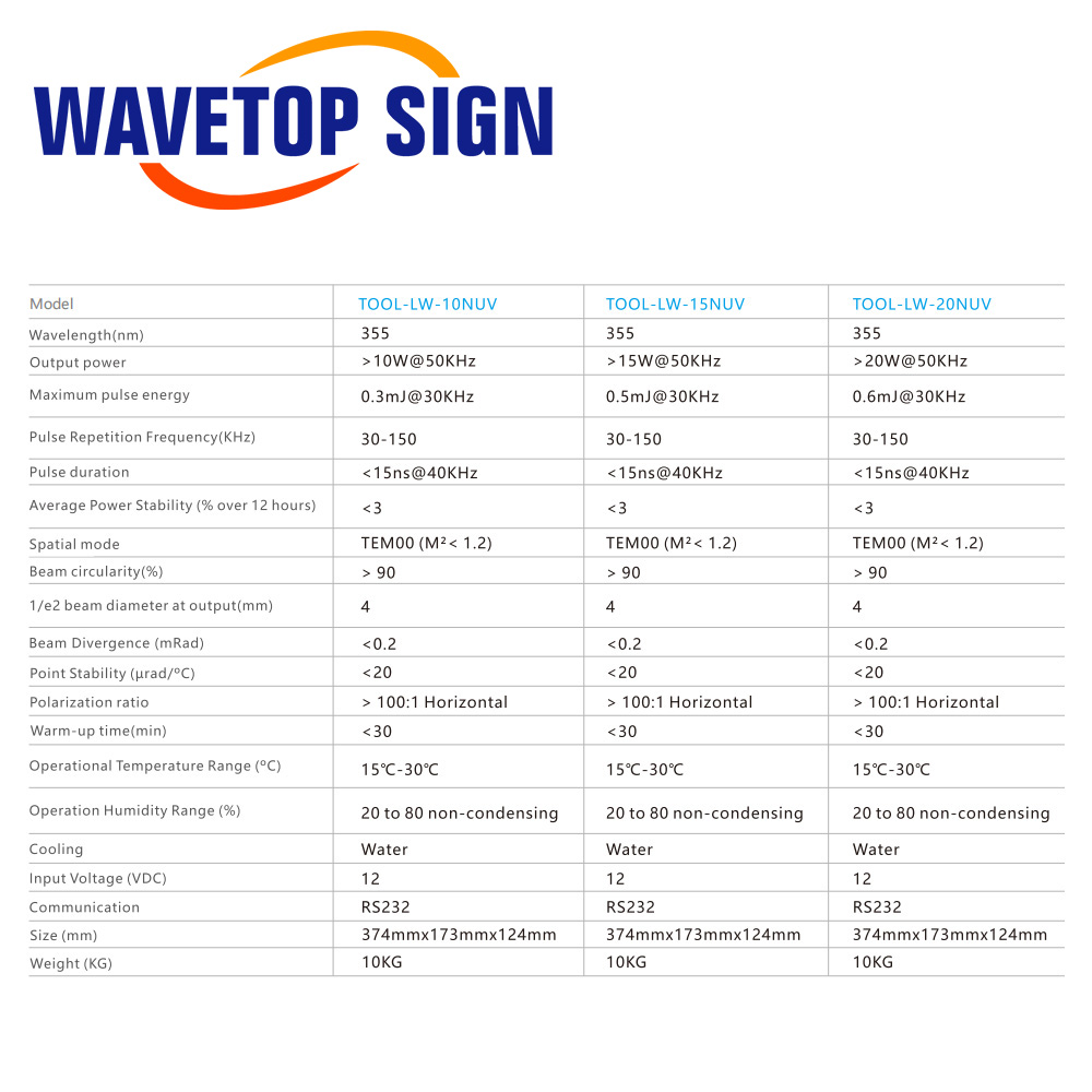 مصدر ليزر UV من WaveTopSign بق - مراجعة Laser Marking Machine وسعره